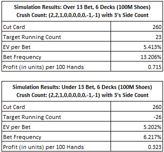 stimulation results: over/under 13 bet, 6 decks (100m shoes)