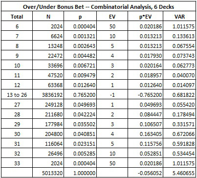 over/under bonus bet -- combinatorial analysis, 6 decks