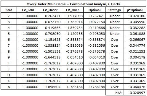 over/under основная игра - комбинаторный анализ, 6 колод