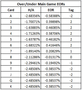 over/under main game eors