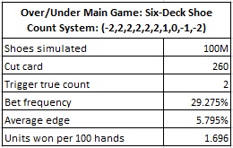 over/under main game: 6 Deck shoe count system: (-2,2,2,2,2,2,1,0,-1,-2)