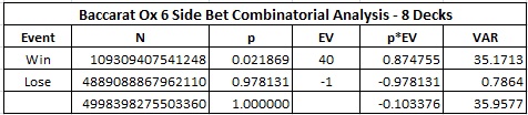 baccarat ox 6 side bet combinatorial analysis - 8 Decks