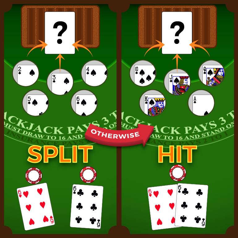 Pair of 6s in blackjack - Hit & Split