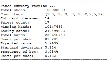 panda summary results