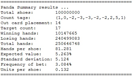 panda summary results