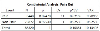 combinatorial analysis: pairs bet