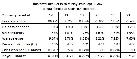 baccarat pairs bet perfect play pair pays 11 to 1