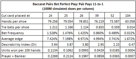 baccarat pairs bet perfect play: pair pays 11 to 1