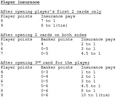 player insurance