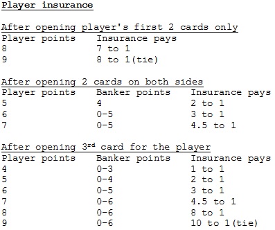 Texas Holdem Insurance Chart