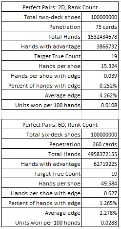 Blackjack Perfect Pairs: what is it and how much does it pay?