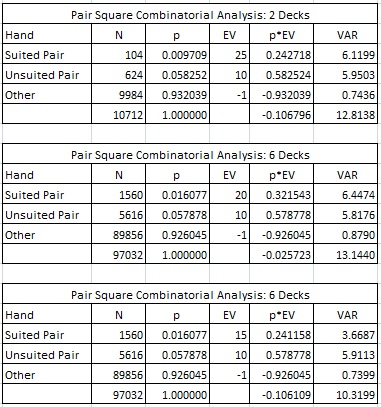 Blackjack Perfect Pairs: what is it and how much does it pay?