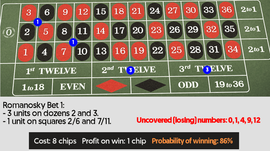 romanoski betting method