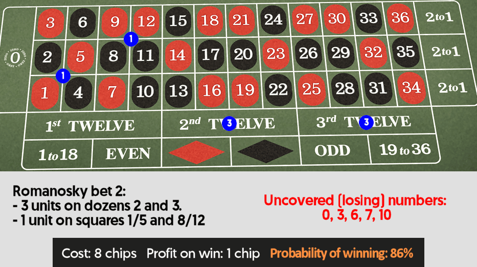 7 Tips on How to Win at Roulette