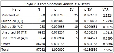 Комбинаторный анализ для R20: 6 колод
