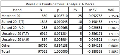 royal 20s combinatorial analysis: 6 decks