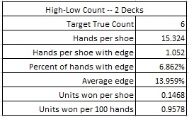 Система подсчета "High-Low" - 2 колоды