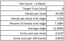 ten count -- 6 decks