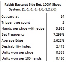 rabbit baccarat side bet 100M shoes