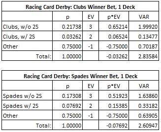 Racing Card Derby: Clubs Winner Bet, 1 Deck