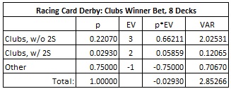 Racing Card Derby: Clubs Winner Bet, 8 Decks