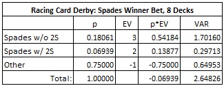 Racing Card Derby: Spades Winner Bet, 8 Decks