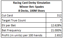 Racing Card Derby Simulation - Winner Bet: Spades - 8 Decks, 100M Shoes
