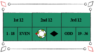 red black roulette bet