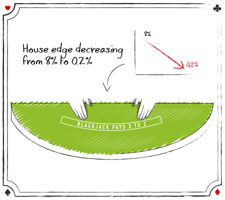 Understanding Casion Edge