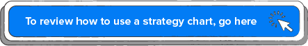 Review strategy