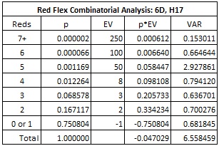 red flex combinatorial analysis: 6D, H17