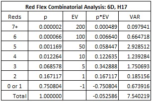 комбинационный анализ RF: 6D, H17