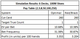 simulation results: 6 decks, 100m shoes