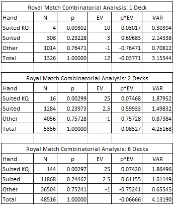 royal match combinatorial analysis: 1, 2 and 6 Decks