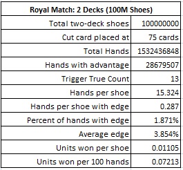 royal match: 2 decks (100m shoes)