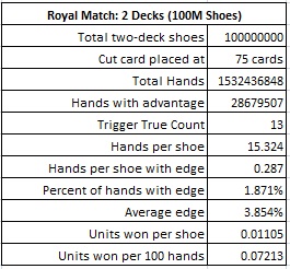 royal match: 2 колоды (100 млн симуляций)