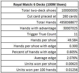royal match: 6 колод (100 млн симуляций)
