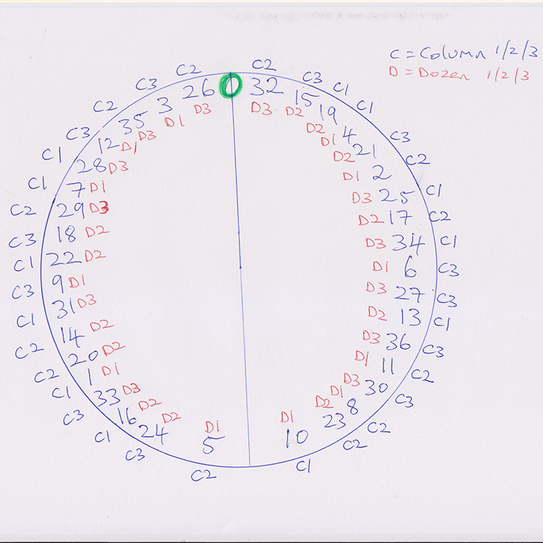 Roulette 12 numbers - Columns and dozens