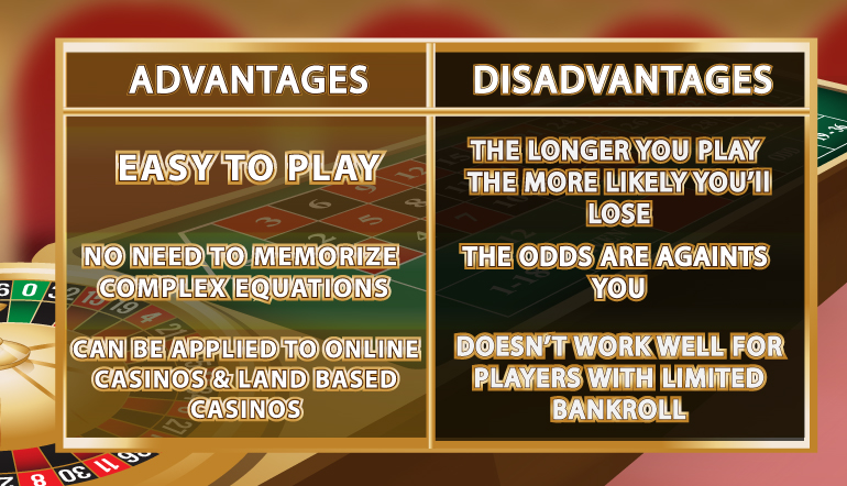 Martingale strategy pros and cons