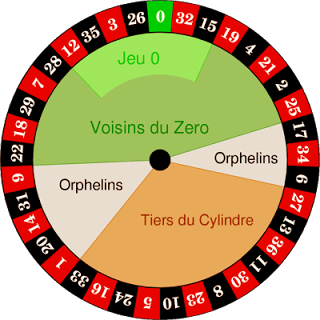 How Much Do You Win If Your Number Hits In Roulette How Much Do You Win If Your Number Hits In Roulette