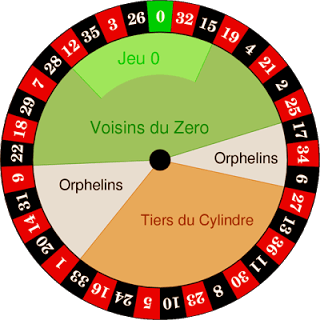 roulette wheel