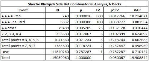 shortie blackjack side bet combinatorial analysis, 6 decks