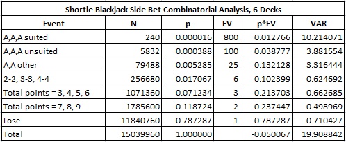 shortie blackjack side bet combinatorial analysis, 6 decks