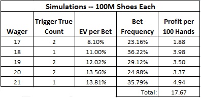 Simulation Results