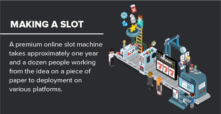Tools for the design of advanced slot games, slot game design. Tools for the design of advanced slot games, slot game design.