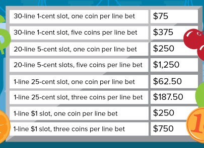 Typical slot machine odds poker