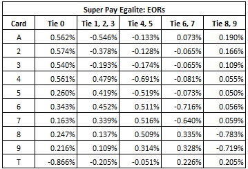 super pay egalite: eors