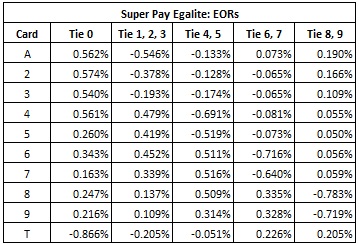 super pay egalite: eors