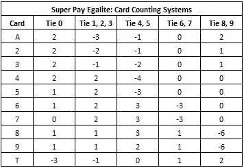 super pay egalite: card counting systems