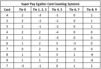 super pay egalite: card counting systems
